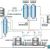 Demineralisation by Resin Exchange