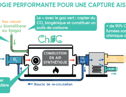 Chaudière CH0C Bas Carbonne