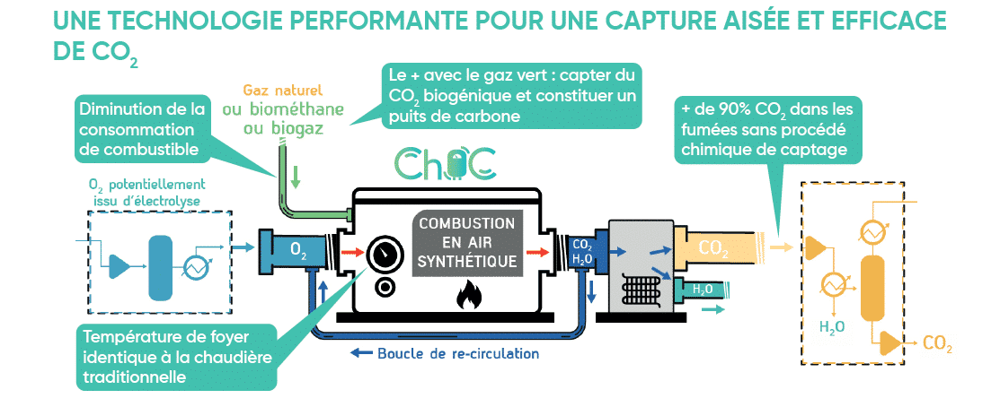 Chaudière CH0C Bas Carbonne