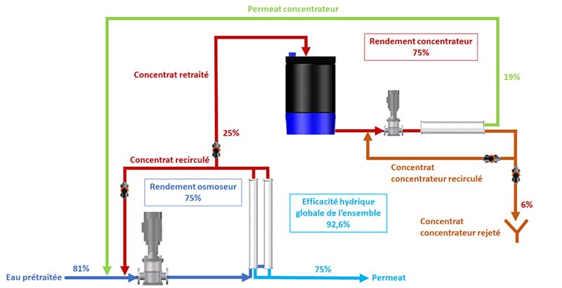 Behandelingsschema van water voor stoomketels 