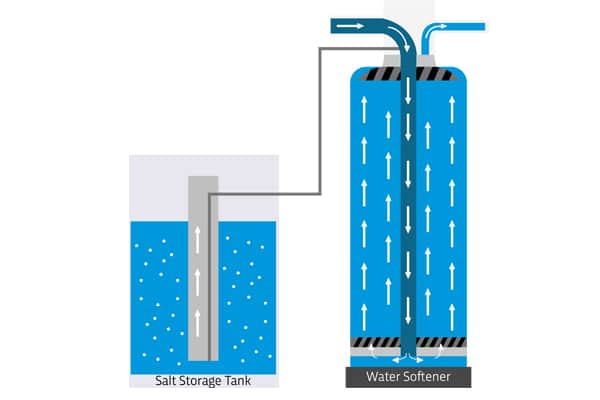 industrial-water-softening industrial-water-softening